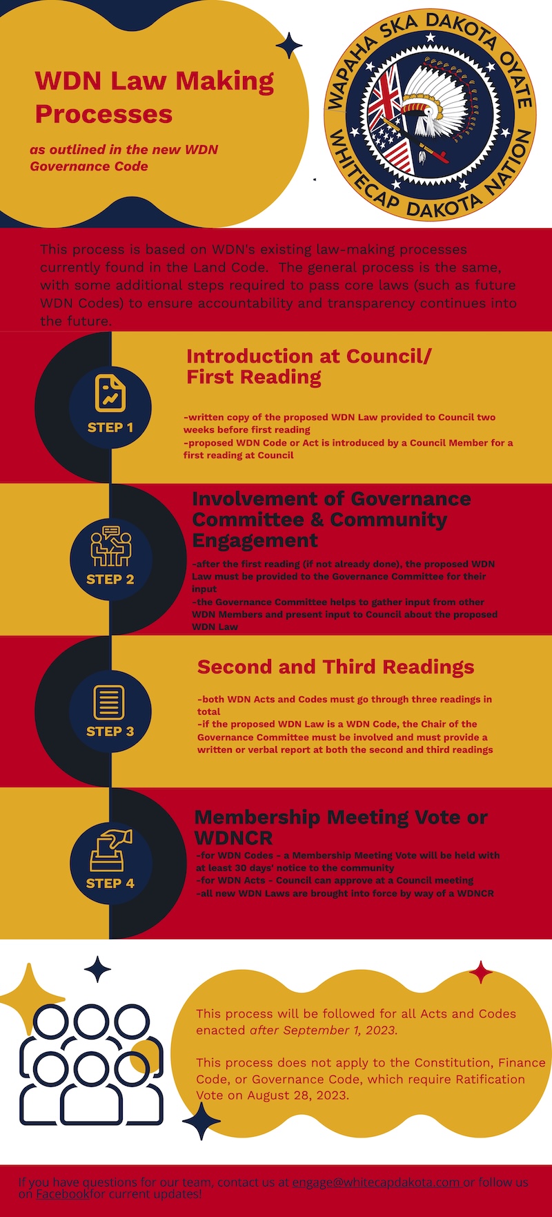 WDN Law making process
