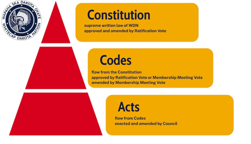 Framework of Laws